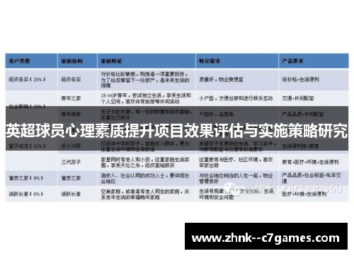 英超球员心理素质提升项目效果评估与实施策略研究