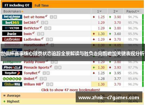 世俱杯赛事核心球员状态追踪全景解读与胜负走向前瞻加关键表现分析