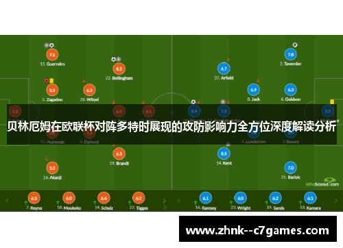 贝林厄姆在欧联杯对阵多特时展现的攻防影响力全方位深度解读分析