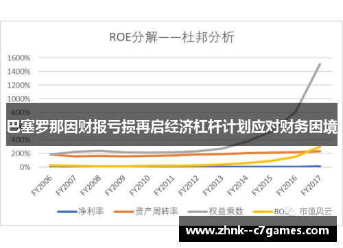 巴塞罗那因财报亏损再启经济杠杆计划应对财务困境