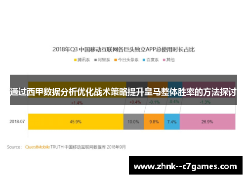 通过西甲数据分析优化战术策略提升皇马整体胜率的方法探讨